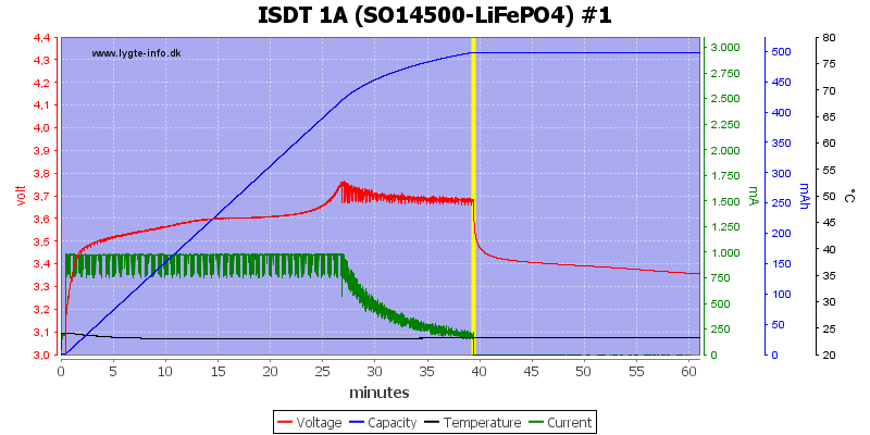 ISDT%201A%20%28SO14500-LiFePO4%29%20%231