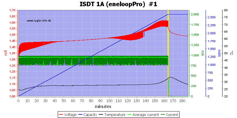 ISDT%201A%20%28eneloopPro%29%20%20%231