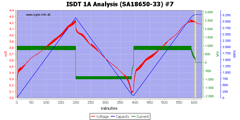 ISDT%201A%20Analysis%20%28SA18650-33%29%20%237