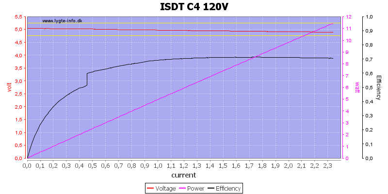 ISDT%20C4%20120V%20load%20sweep
