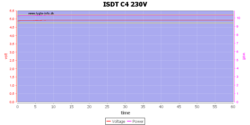 ISDT%20C4%20230V%20load%20test
