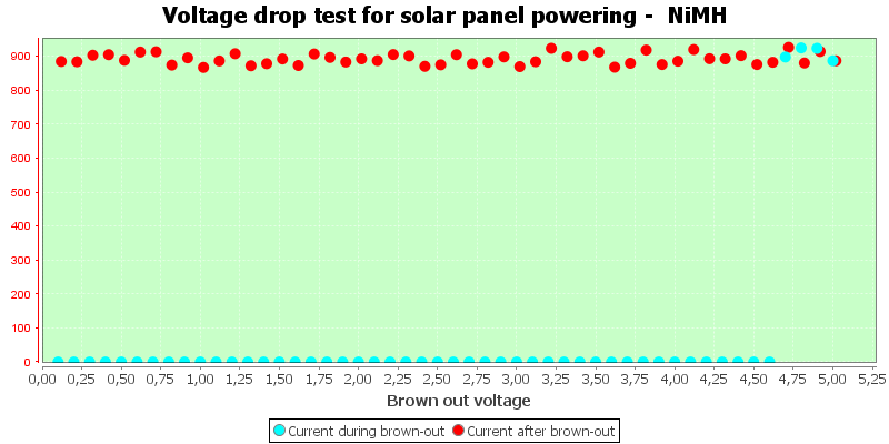 Charge%20Solar%20NiMH