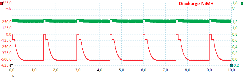 DischargeNiMH