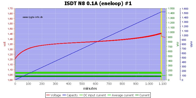 ISDT%20N8%200.1A%20%28eneloop%29%20%231