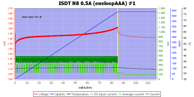 ISDT%20N8%200.5A%20%28eneloopAAA%29%20%231