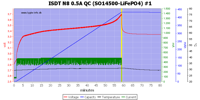 ISDT%20N8%200.5A%20QC%20%28SO14500-LiFePO4%29%20%231