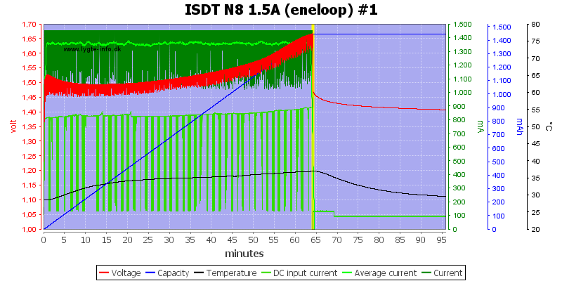 ISDT%20N8%201.5A%20%28eneloop%29%20%231