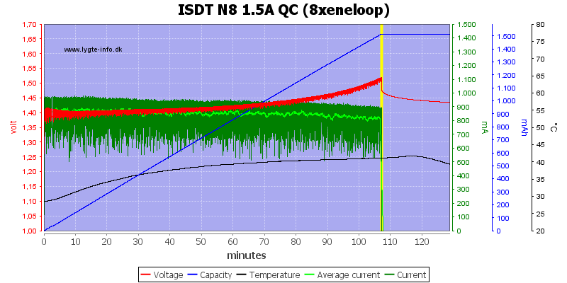 ISDT%20N8%201.5A%20QC%20%288xeneloop%29