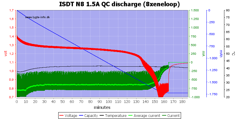 ISDT%20N8%201.5A%20QC%20discharge%20%288xeneloop%29