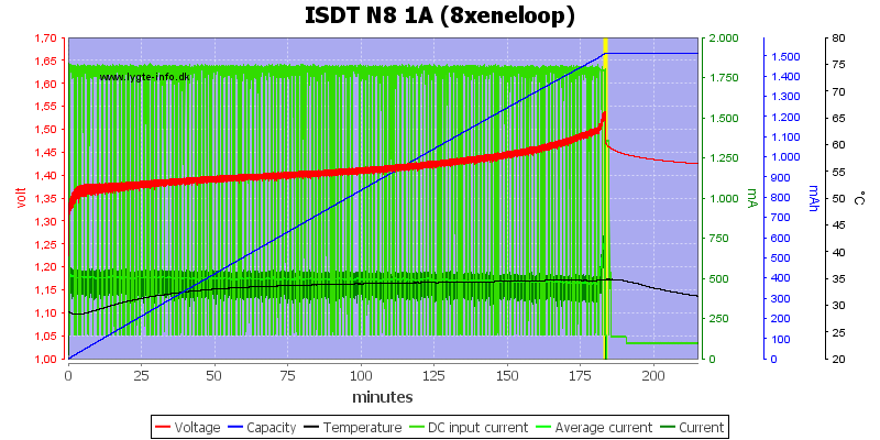 ISDT%20N8%201A%20%288xeneloop%29