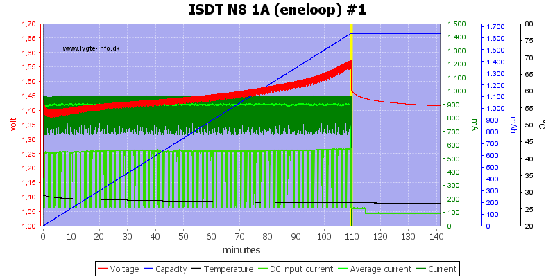 ISDT%20N8%201A%20%28eneloop%29%20%231