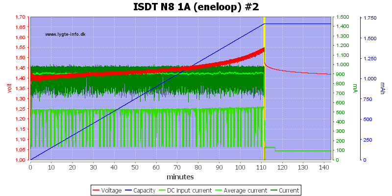 ISDT%20N8%201A%20%28eneloop%29%20%232