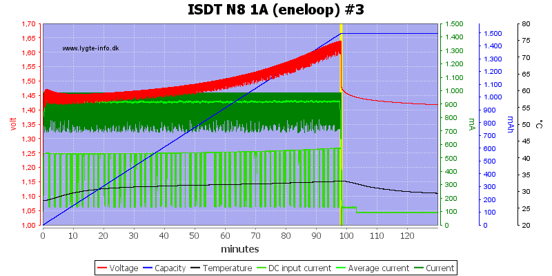 ISDT%20N8%201A%20%28eneloop%29%20%233