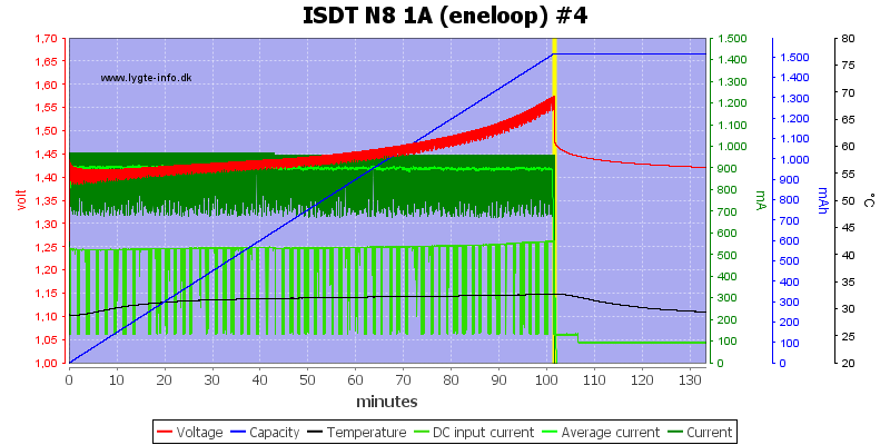 ISDT%20N8%201A%20%28eneloop%29%20%234