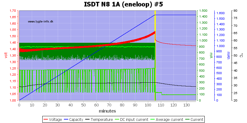 ISDT%20N8%201A%20%28eneloop%29%20%235
