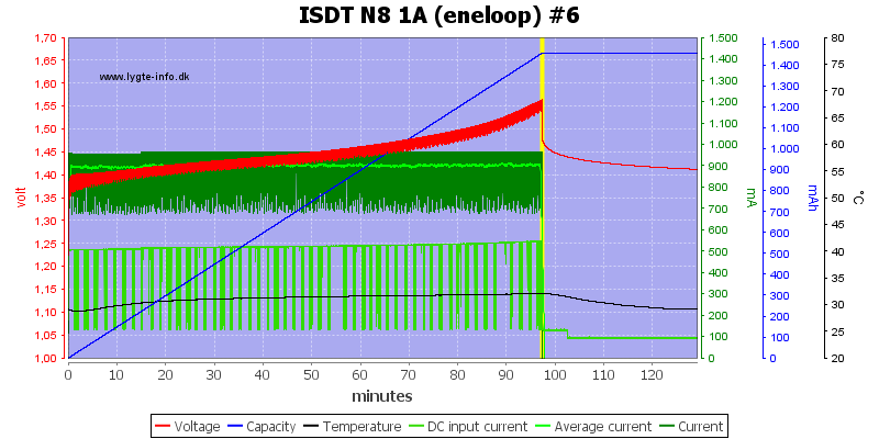 ISDT%20N8%201A%20%28eneloop%29%20%236