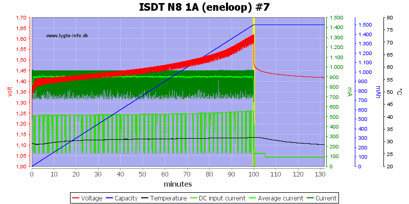 ISDT%20N8%201A%20%28eneloop%29%20%237
