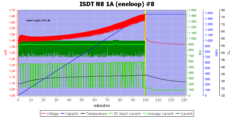 ISDT%20N8%201A%20%28eneloop%29%20%238