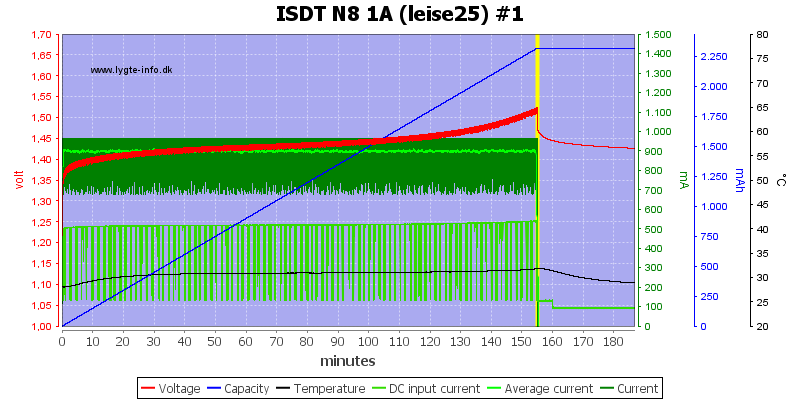 ISDT%20N8%201A%20%28leise25%29%20%231