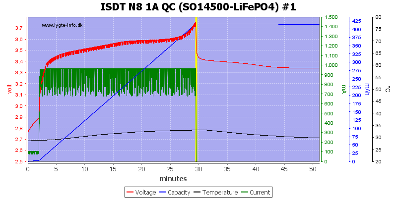 ISDT%20N8%201A%20QC%20%28SO14500-LiFePO4%29%20%231