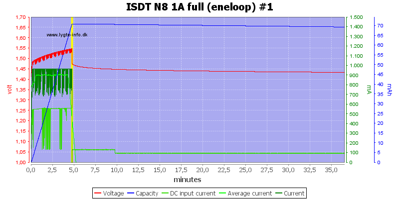 ISDT%20N8%201A%20full%20%28eneloop%29%20%231