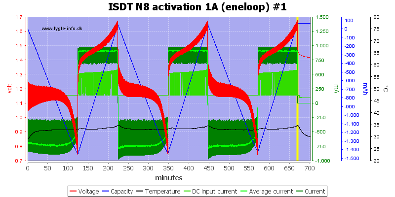 ISDT%20N8%20activation%201A%20%28eneloop%29%20%231