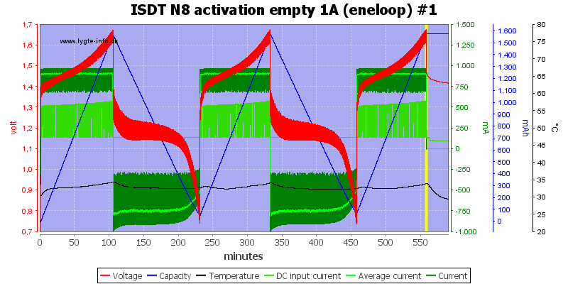 ISDT%20N8%20activation%20empty%201A%20%28eneloop%29%20%231