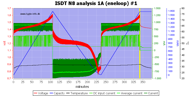 ISDT%20N8%20analysis%201A%20%28eneloop%29%20%231