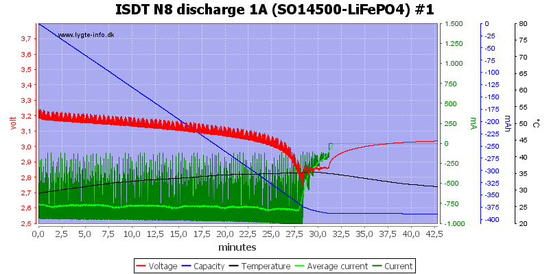 ISDT%20N8%20discharge%201A%20%28SO14500-LiFePO4%29%20%231