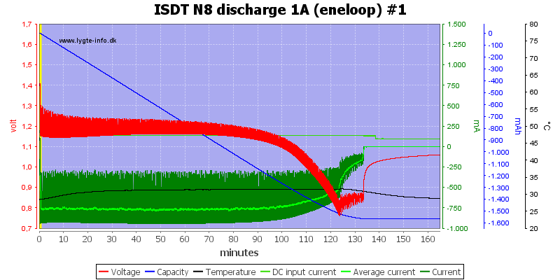 ISDT%20N8%20discharge%201A%20%28eneloop%29%20%231