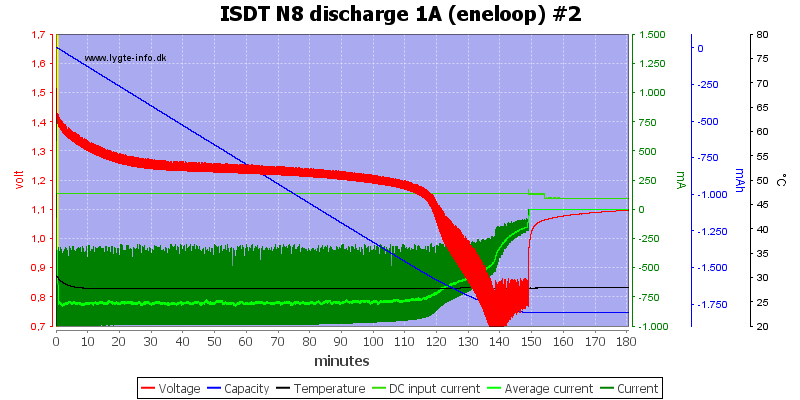 ISDT%20N8%20discharge%201A%20%28eneloop%29%20%232