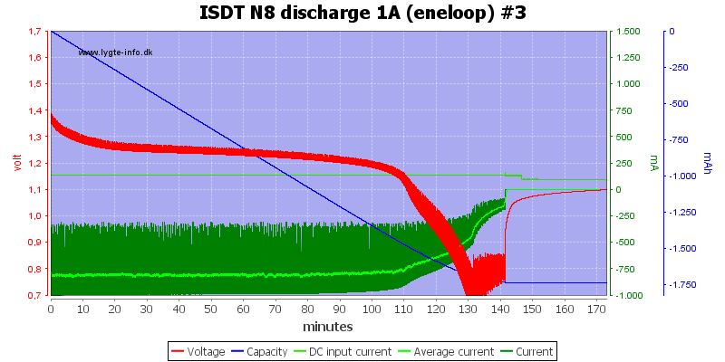 ISDT%20N8%20discharge%201A%20%28eneloop%29%20%233