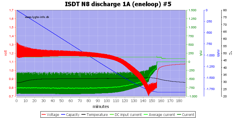 ISDT%20N8%20discharge%201A%20%28eneloop%29%20%235