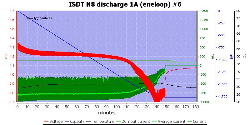 ISDT%20N8%20discharge%201A%20%28eneloop%29%20%236