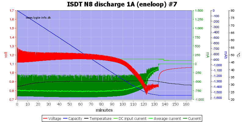 ISDT%20N8%20discharge%201A%20%28eneloop%29%20%237