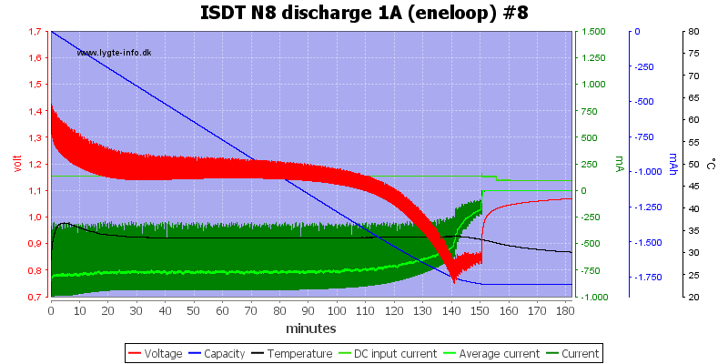 ISDT%20N8%20discharge%201A%20%28eneloop%29%20%238