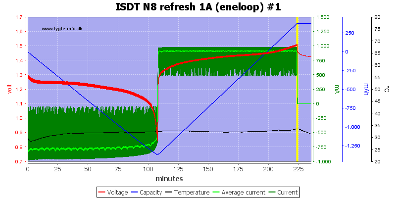 ISDT%20N8%20refresh%201A%20%28eneloop%29%20%231