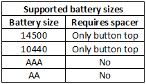 supportedBatterySizes