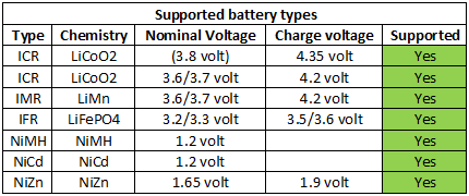 supportedBatteryTypes