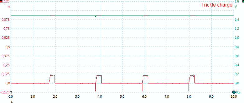 ChargeTrickle