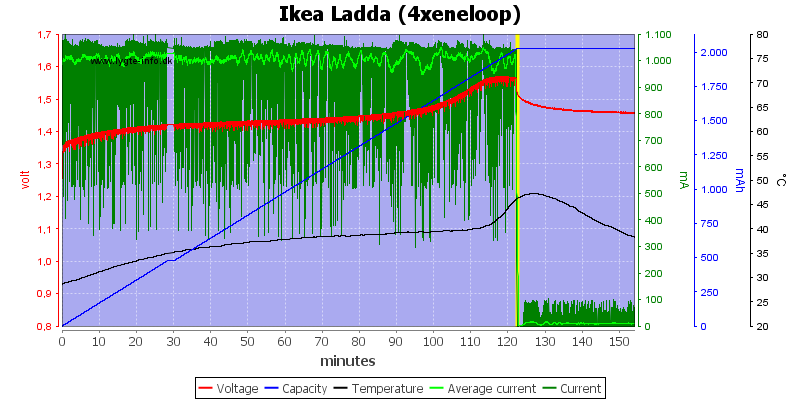 Ikea%20Ladda%20(4xeneloop)