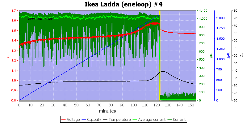 Ikea%20Ladda%20(eneloop)%20%234