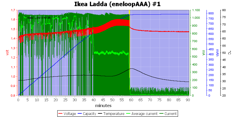 Ikea%20Ladda%20(eneloopAAA)%20%231