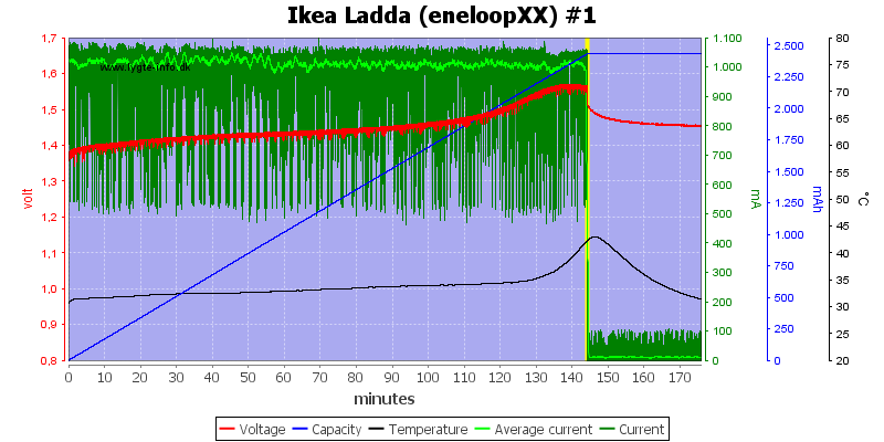 Ikea%20Ladda%20(eneloopXX)%20%231