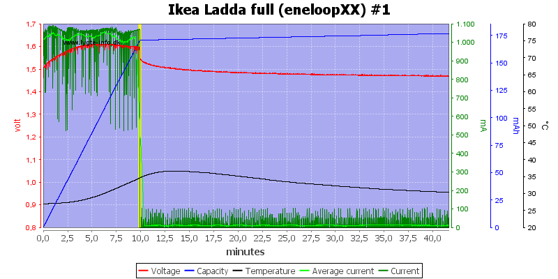 Ikea%20Ladda%20full%20(eneloopXX)%20%231