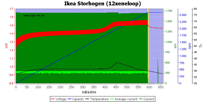 Ikea%20Storhogen%20%2812xeneloop%29