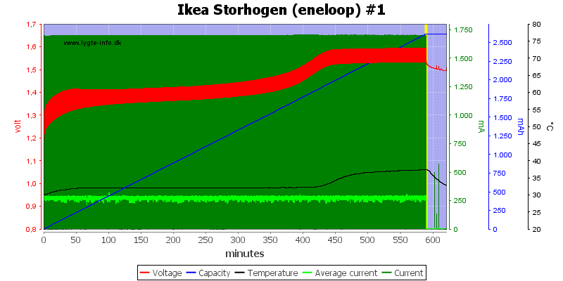 Ikea%20Storhogen%20%28eneloop%29%20%231