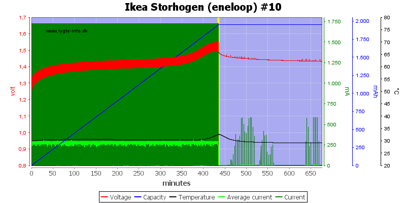 Ikea%20Storhogen%20%28eneloop%29%20%2310