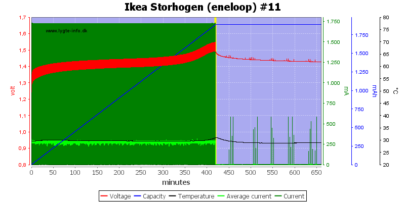 Ikea%20Storhogen%20%28eneloop%29%20%2311