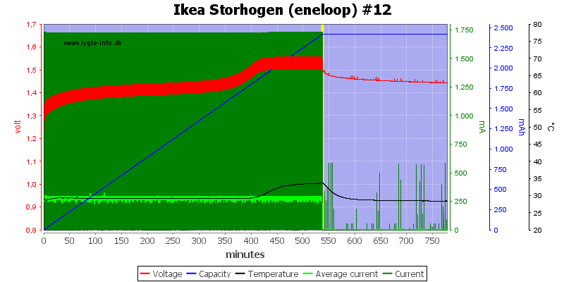 Ikea%20Storhogen%20%28eneloop%29%20%2312
